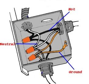 junction box components|electrical junction box diagram.